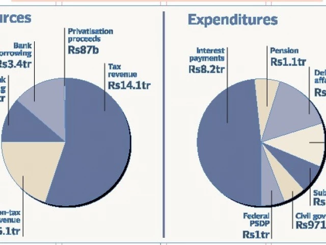 Anti-digital, pro-realty sector budget