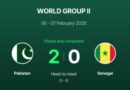 Pakistan Surge Ahead Against Senegal in Davis Cup Group II Tie